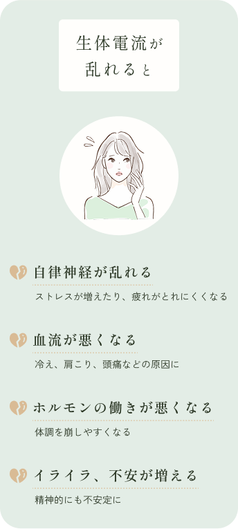 生体電流が乱れた時の状態