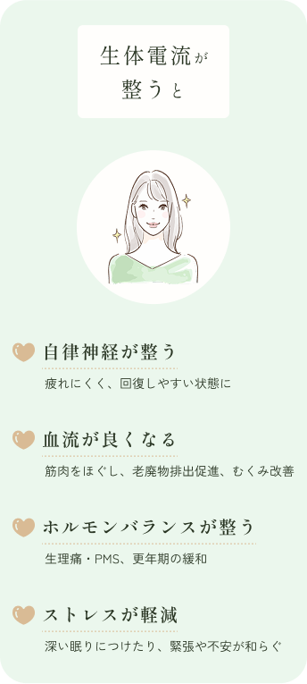 生体電流が整った時の状態